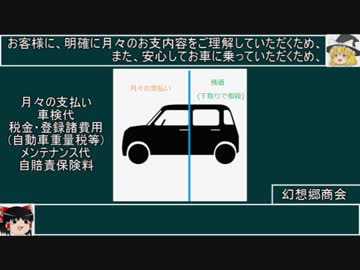 76 カーリース契約ってどうなん？ 新車購入時の注意事項 ゆっくりヘイホーが探す日本一周用MT車番外編