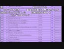 【ch】うんこちゃん『雑談』3/3【2019/02/12】