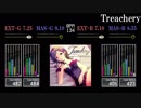 【GITADORA】Treachery【EXCHAIN】