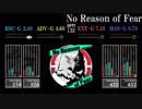 【GITADORA】No Reason of Fear【Tri-Boost】