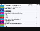 【ch】うんこちゃん『雑』8/13【2019/02/14】