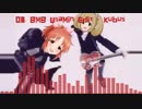 Funkot DJ Mix Ⅲ
