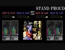 【GITADORA】STAND PROUD【Tri-Boost】