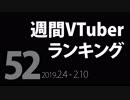 【第52回】週間VTuberランキング【PANORA】【非公式】