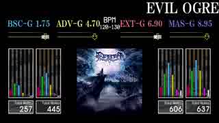 【GITADORA】EVIL OGRE【Tri-Boost】