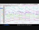 【かぐや様は告らせたい】センチメンタルクライシス EDver 耳コピ[MIDI]