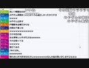 【ch】うんこちゃん『飯を食う』1/4【2019/02/16】