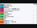 【ch】うんこちゃん『飯を食う』3/4【2019/02/16】