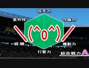 【ゆっくり実況】高校で全国制覇を目指すよpart46【パワプロ2016】