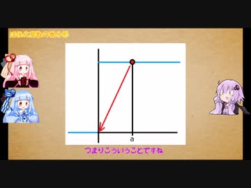 【VOICEROID解説】姉妹と学ぶディープラーニング・ニューラルネットワーク 第七回 ～補足・コメント返し