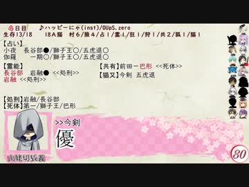 【18A猫村リプレイ】刀剣男士が人狼する村その2．4日目