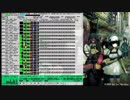 シュタインズ・ゲート - Hacking to the Gate[MIDI]