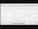 【ピナットゥ】物をぱらぱら壊す【調声晒し/UTAUカバー】