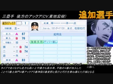 パワプロドリームカップⅢ 開会式 part1