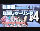 北海道年越しツーリング2018 in納沙布岬 ＃4【VOICEROID車載】