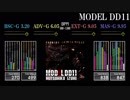 【GITADORA】MODEL DD11【Tri-Boost】