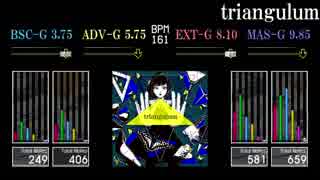 【GITADORA】triangulum【Matixx】