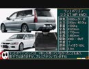 79 日本一周用車中泊マニュアル車探し中古車編2 ゆっくりヘイホーが探す車中泊MT車