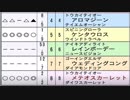 【ウイニングポスト８】トウカイテイオーの仔でＧⅠ勝利を目指す part105