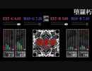 【GITADORA】堕羅朽【EXCHAIN】