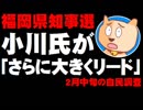 【福岡県知事選】現職・小川氏が自民推薦候補を「さらに大きくリード」- 自民分裂選挙