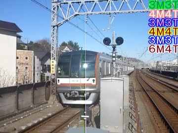 モーター比を測るだけ7【公営地下鉄の系譜】