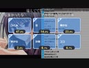 マグロヘッド 2019/02/20(水) 23:00 Ever17感想枠
