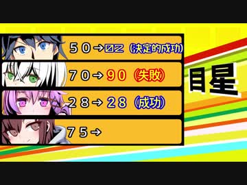 【実卓CoC】「ゴールデン・スランバーを求めて」第窮話