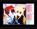【パチンコ実機動画】CR魔法少女リリカルなのは MTB(ミドル) 001【養分の墓場】