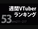 【第53回】週間VTuberランキング【PANORA】【非公式】