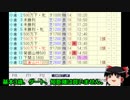 2月24日　競馬予想＠パドック無双