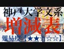 高２の数学：積分【神戸大学文系数学】大学受験の数学