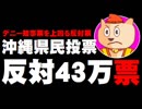【沖縄県民投票】反対が43万票超、デニー知事の得票上回る - 安倍政権、自公に民意が突きつけられる