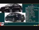 83 マニュアル輸入車まとめ4 外産MTコンパクトカー・ハッチバック ゆっくりヘイホー番外編