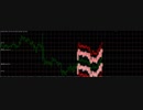 scalping  visual mode