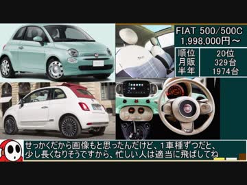 84 自動車新車販売台数ランキングまとめ前半 (国産車2019年・輸入車2018年) ゆっくりヘイホー番外編