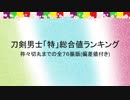 刀剣男士「特」総合値ランキング(祢々切丸までの全76振版)
