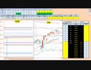 日経２２５先物デイトレードプラン　2019/2/28