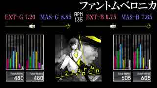 【GITADORA】ファントムベロニカ【Tri-Boost】