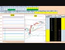 日経２２５先物デイトレードプラン　2019/3/1