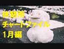 とものFX休憩所　狭く深く1月編　チャートファイルの作成