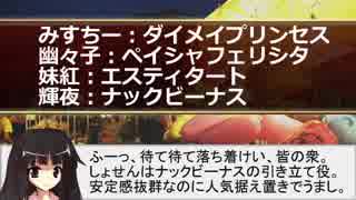 【競馬等】ギャンブル東方 2019年3月2日開催「2歳女王ダノンファンタジーは盤石でしょう」