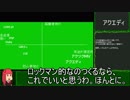 [VOICEROID解説]初めてのゲーム制作ツール[biimシステム]