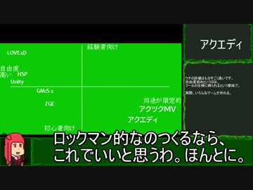 [VOICEROID解説]初めてのゲーム制作ツール[biimシステム]