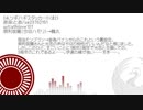 【人力刀剣乱舞】人力３周年まとめ【前半】