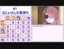 【わたてん】誰が誰を何回呼んだか数えてみた【第1話】