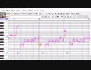 【ゲキヤク】ROAR【UTAU cover】【とある魔術の禁書目録Ⅲ OP2】+ust