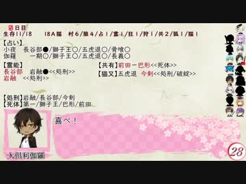 【18A猫村リプレイ】刀剣男士が人狼する村その2．5～6日目