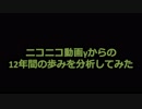 ニコニコ動画γからの12年間の歩みを分析してみた