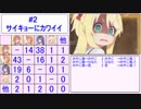 【わたてん】誰が誰を何回呼んだか数えてみた【第2話】